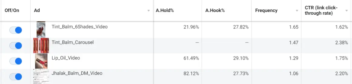 Performance Marketing Digital Marketing